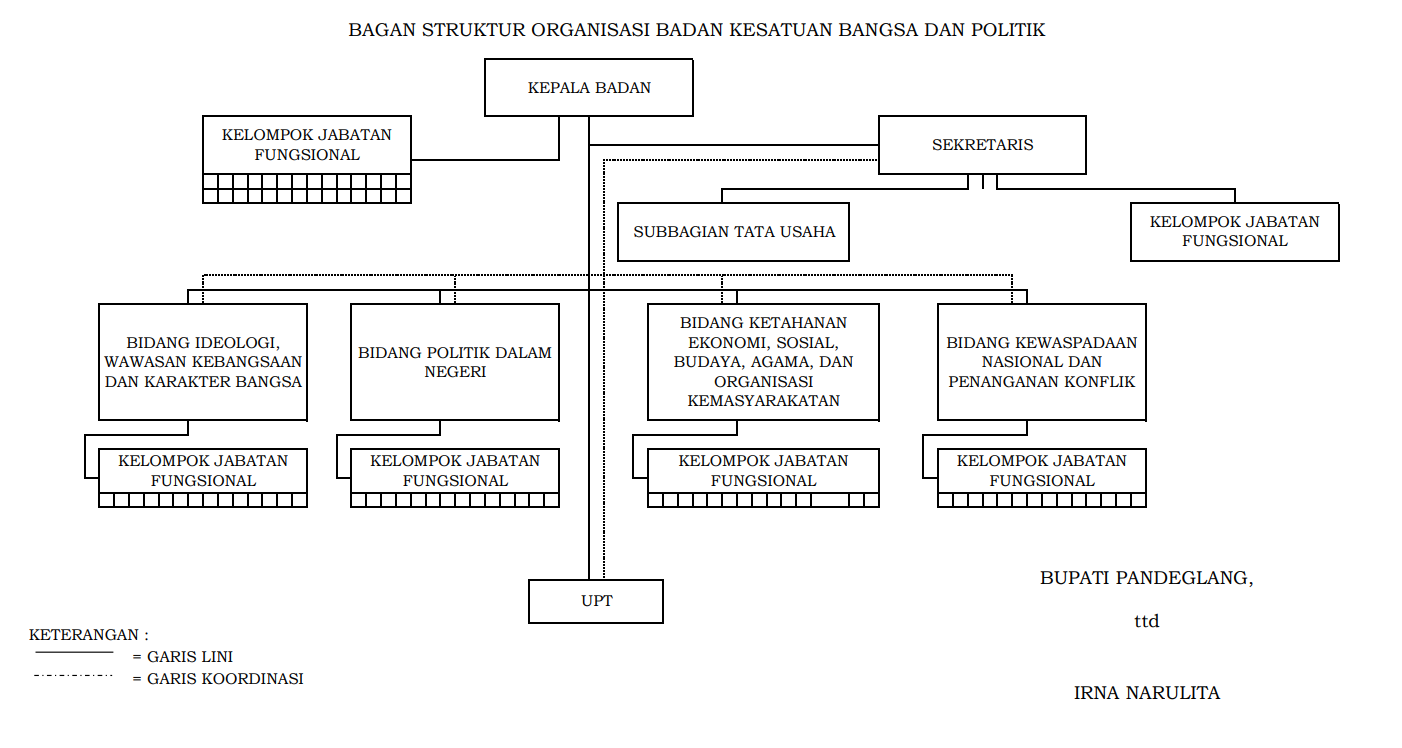 Struktur Organisasi – Kesbangpol Kab. Pandeglang